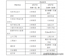 湖北工程学院新手艺学院2026年通俗专升本招生简